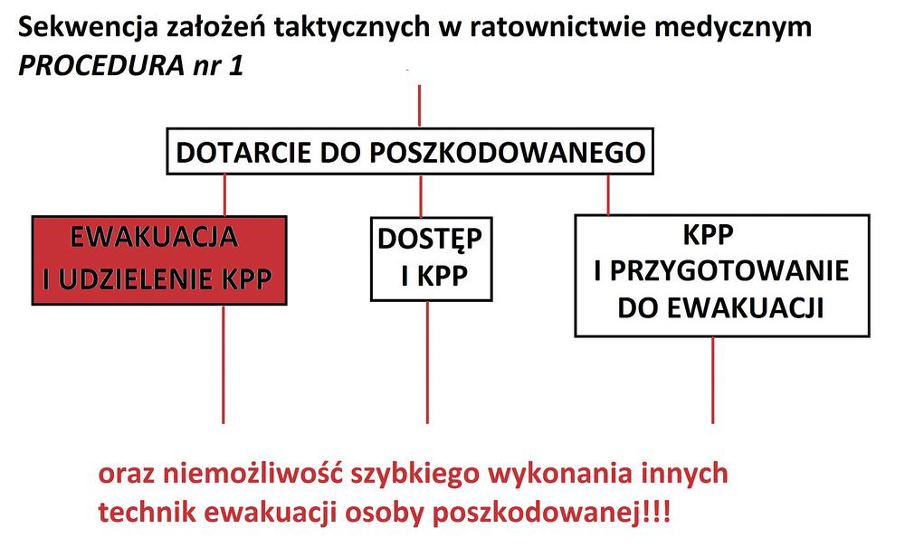 Rys. 2. Warunek konieczny zastosowania metody skandynawskiej